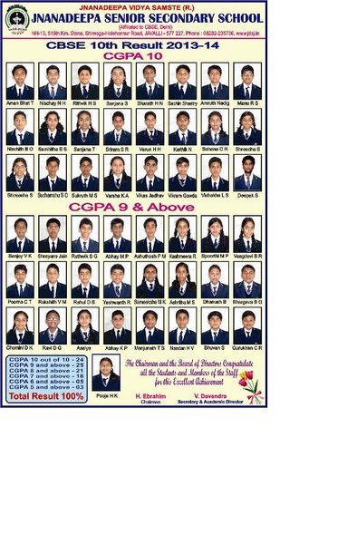 Class 10th CBSE Result
